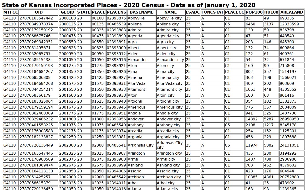 Ulysses court records Census incorporated city table